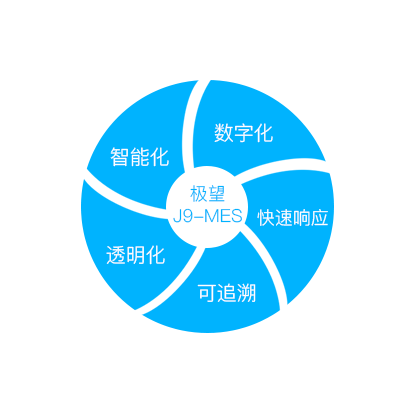 evo视讯官网科技_追溯系统专家